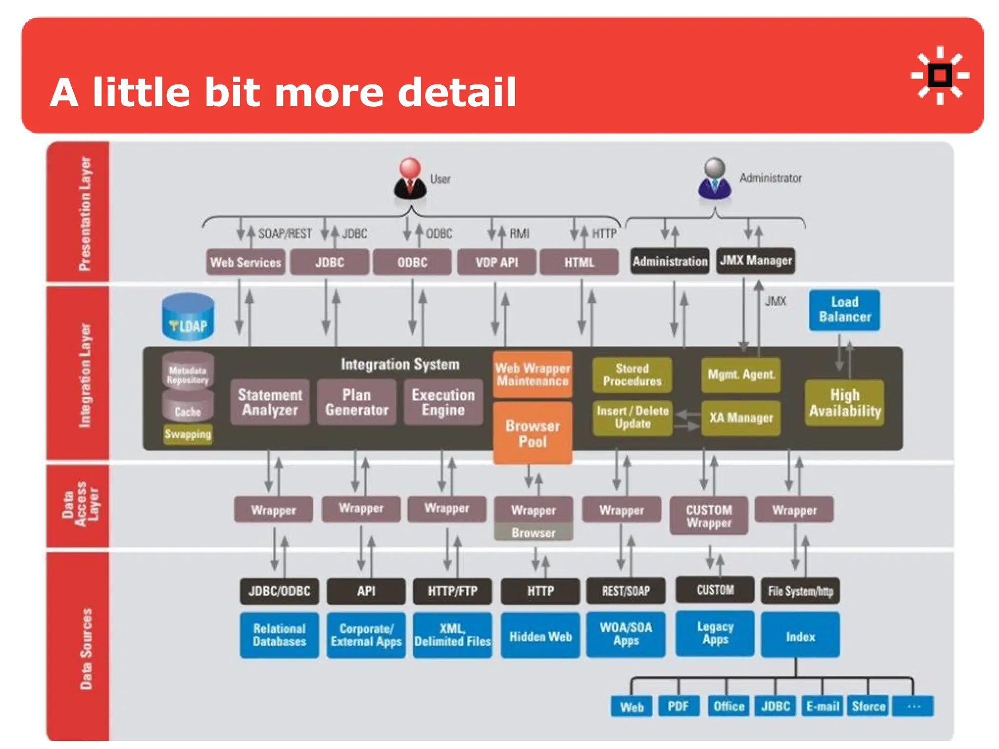 A little bit more detail 