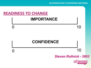 READINESS TO CHANGE
           IMPORTANCE
   0                               10


            CONFIDENCE

   0                                10
                      Steven Rollnick - 2003
 