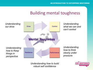 Building mental toughness

Understanding                                Understanding
our drive                                    what we can and
                                             can’t control




Understanding                                Understanding
how to Keep                                  how to think
things in                                    clearly under
perspective                                  pressure


                Understanding how to build
                  robust self confidence
 