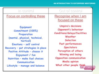 In control                     Out of control
 Focus on controlling these          Recognise when I am
                                       focused on these

            Equipment                    Umpire’s decisions
       Commitment (100%)                Opponent’s behaviour
           Preparation               Conditions/delays/facilities
   (mental, physical, technical,              Weather
             tactical)                        Selection
     Emotions – self control             Past performances
Recovery – put strategies in place           Spectators
  Positive Attitude – choose it         Perception of others
         Enjoyment / fun                 Winning and losing
  Nutrition – make fuel choices       Opposition communication
          Communication                     Media opinion
 Lifestyle – manage and balance       What other people think
 