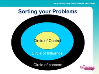 Sorting your Problems




     Circle of Control


    Circle of Influence


     Circle of concern
 