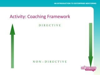 Activity: Coaching Framework
             DIRECTIVE




          NON–DIRECTIVE
 