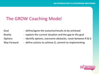 The GROW Coaching Model

Goal          -   define/agree the outcome/results to be achieved
Reality       -   explore the current situation and the gap to the goal
Options       -   identify options, overcome obstacles, route between R & G
Way Forward   -   define actions to achieve G, commit to implementing
 