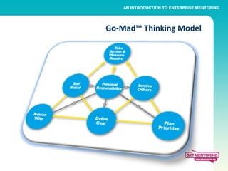 Go-Mad™ Thinking Model
 