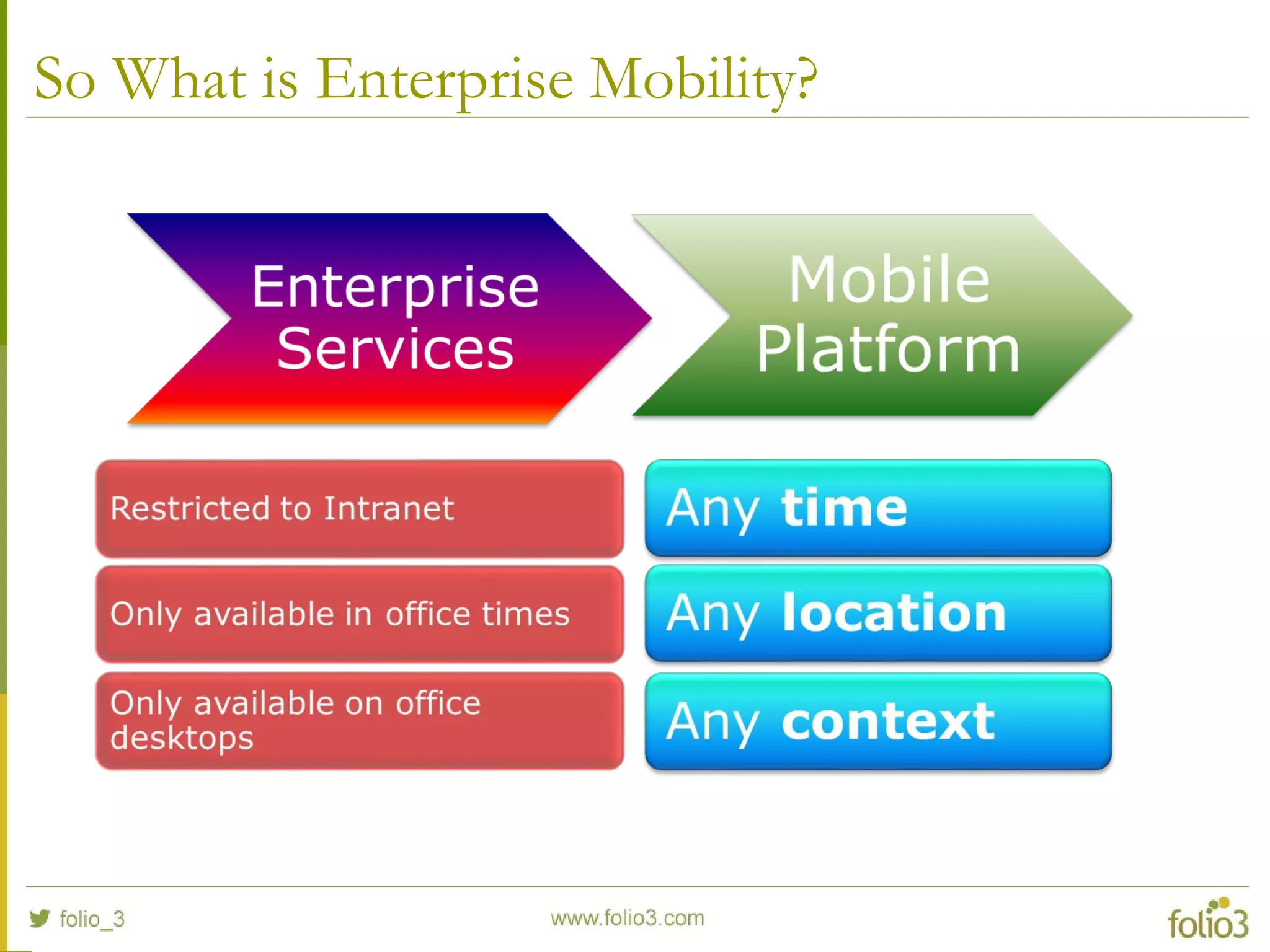 So What is Enterprise Mobility?
 