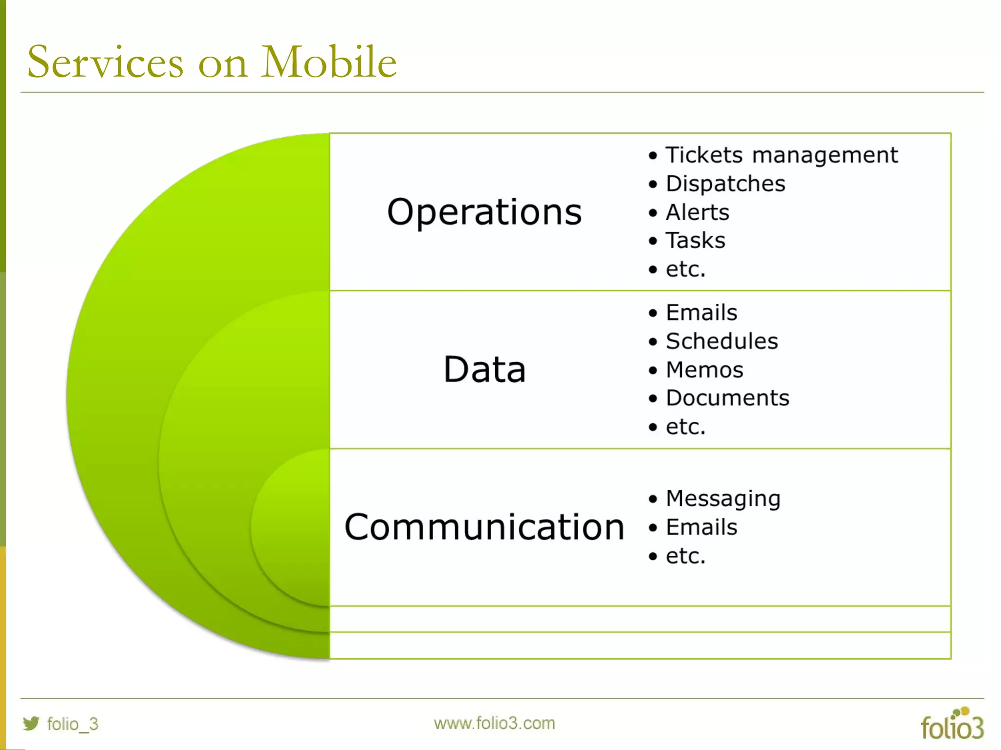 Services on Mobile
 