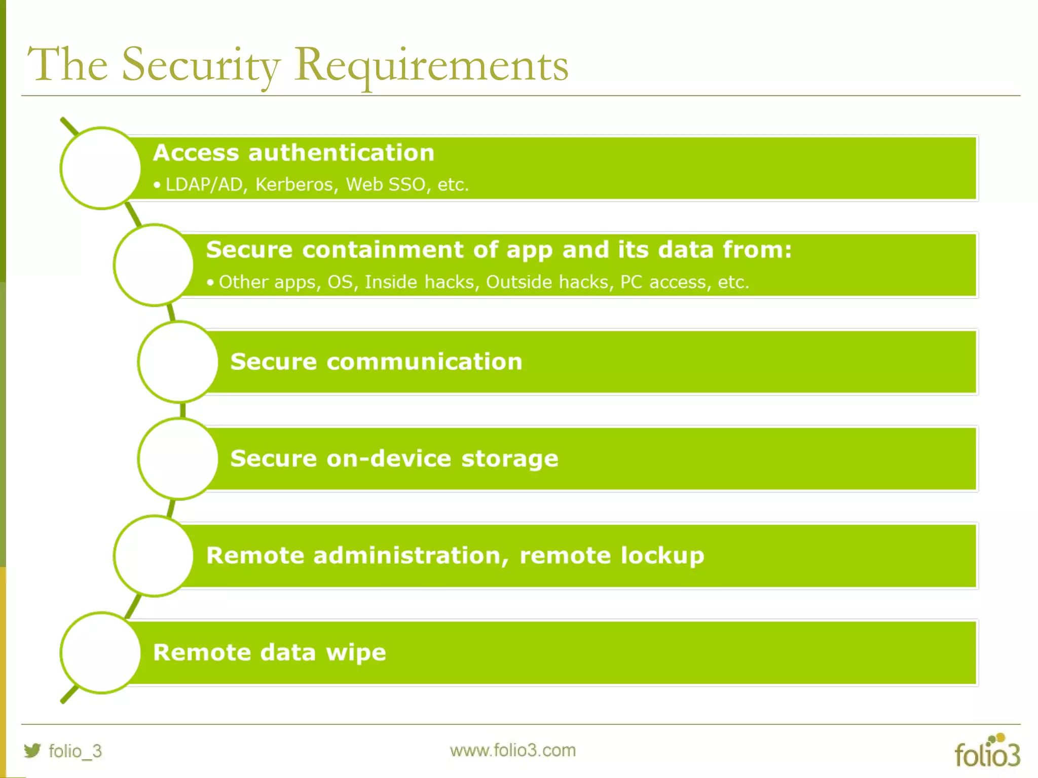 The Security Requirements
 