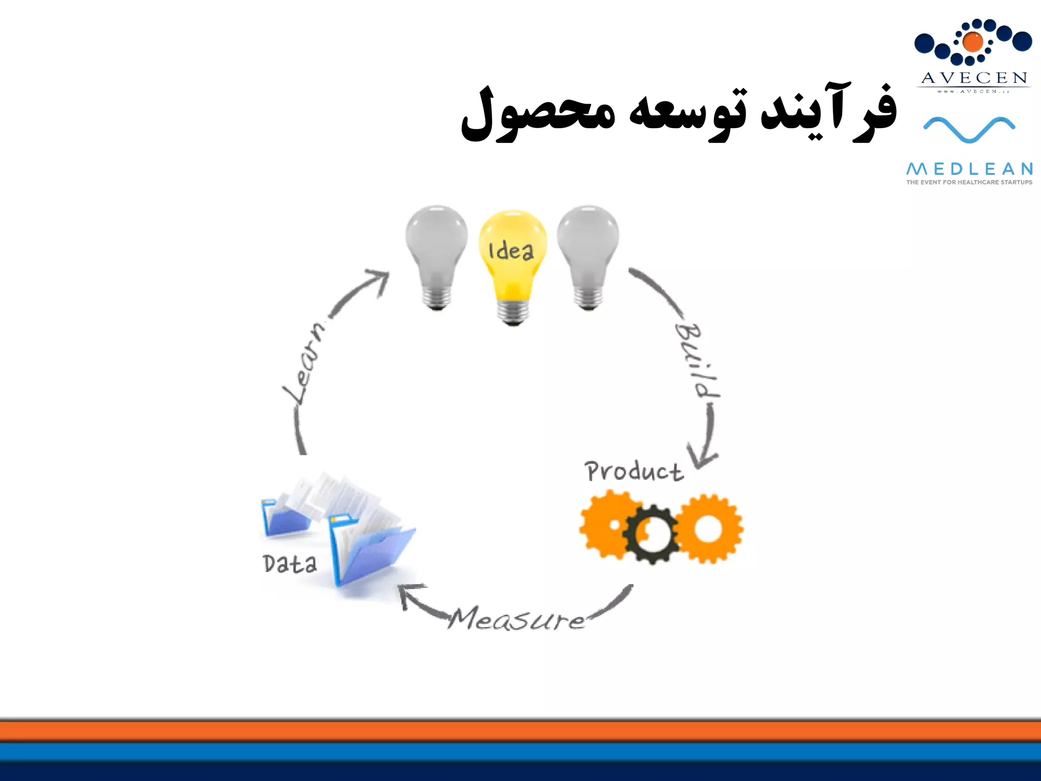 ‫محصول‬ ‫توسعه‬ ‫فرآیند‬
 