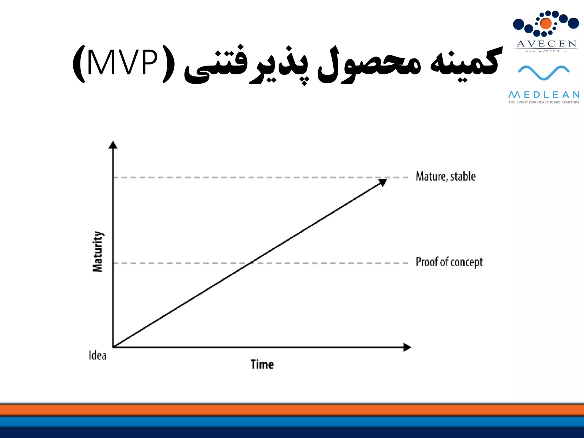 ‫پذیرفتنی‬ ‫محصول‬ ‫کمینه‬(MVP)
 
