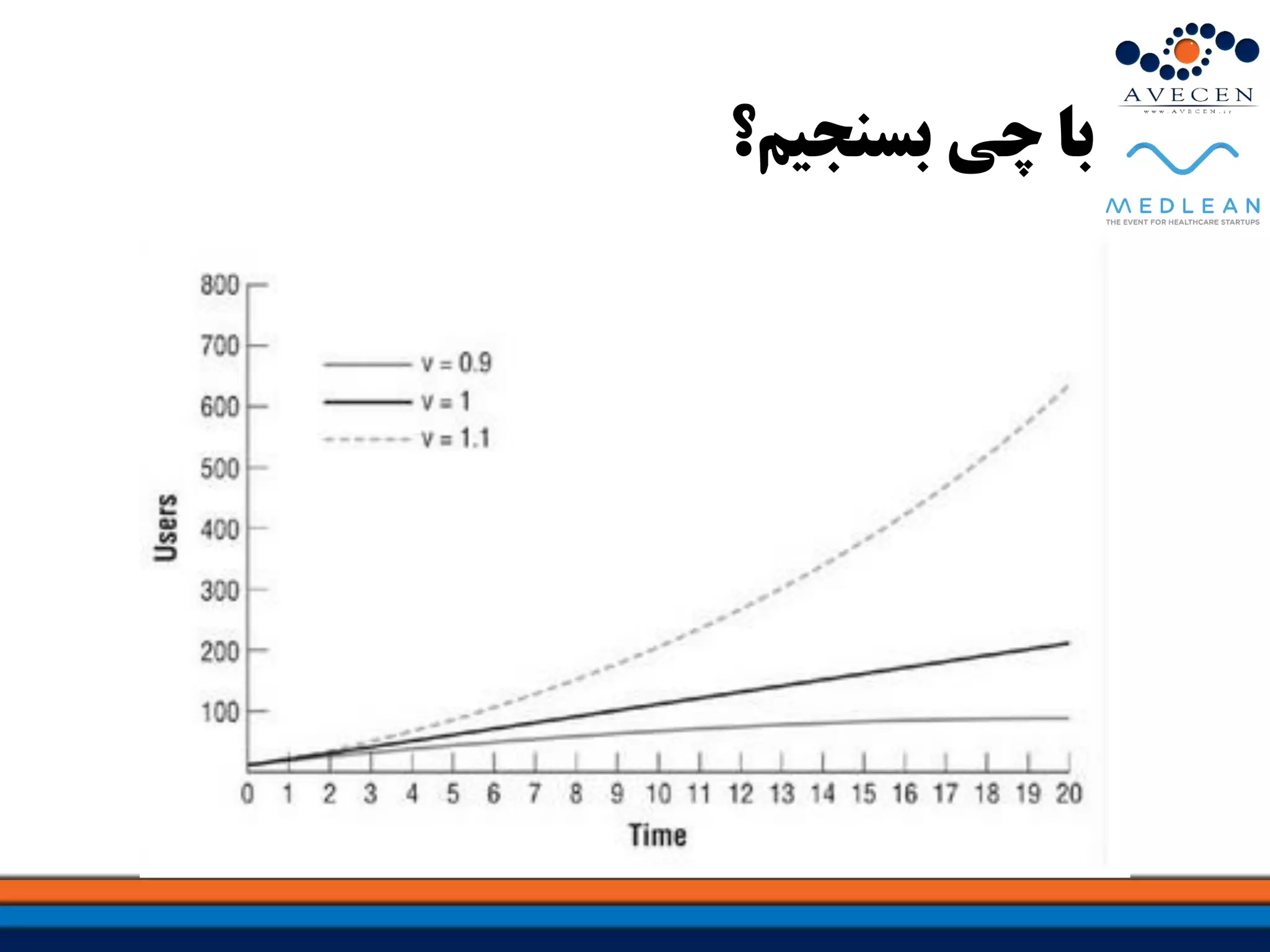 ‫بسنجیم؟‬ ‫چی‬ ‫با‬
 