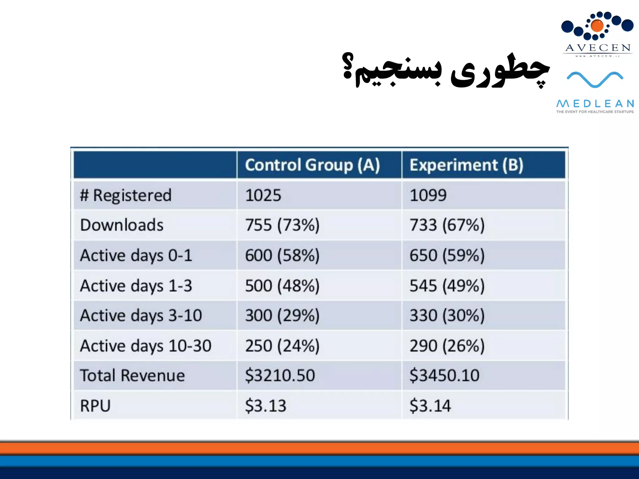 ‫بسنجیم؟‬ ‫چطوری‬
 