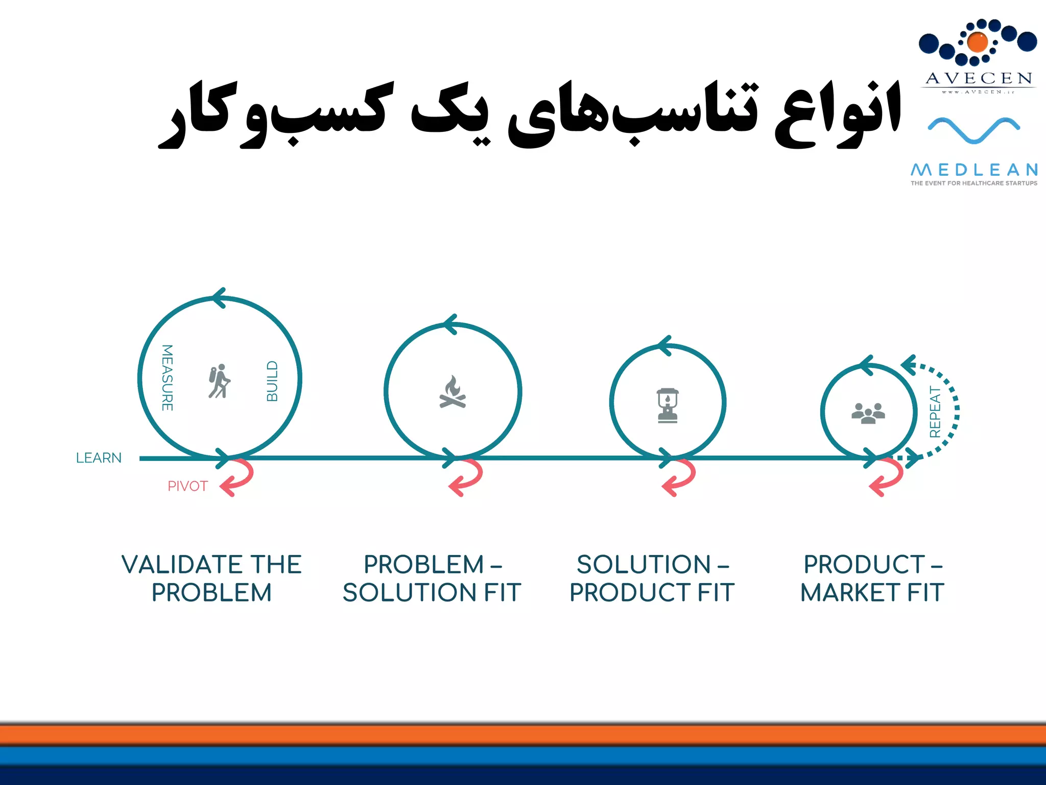 ‫انواع‬‫های‬‫تناسب‬‫یک‬‫وکا‬‫کسب‬‫ر‬
 