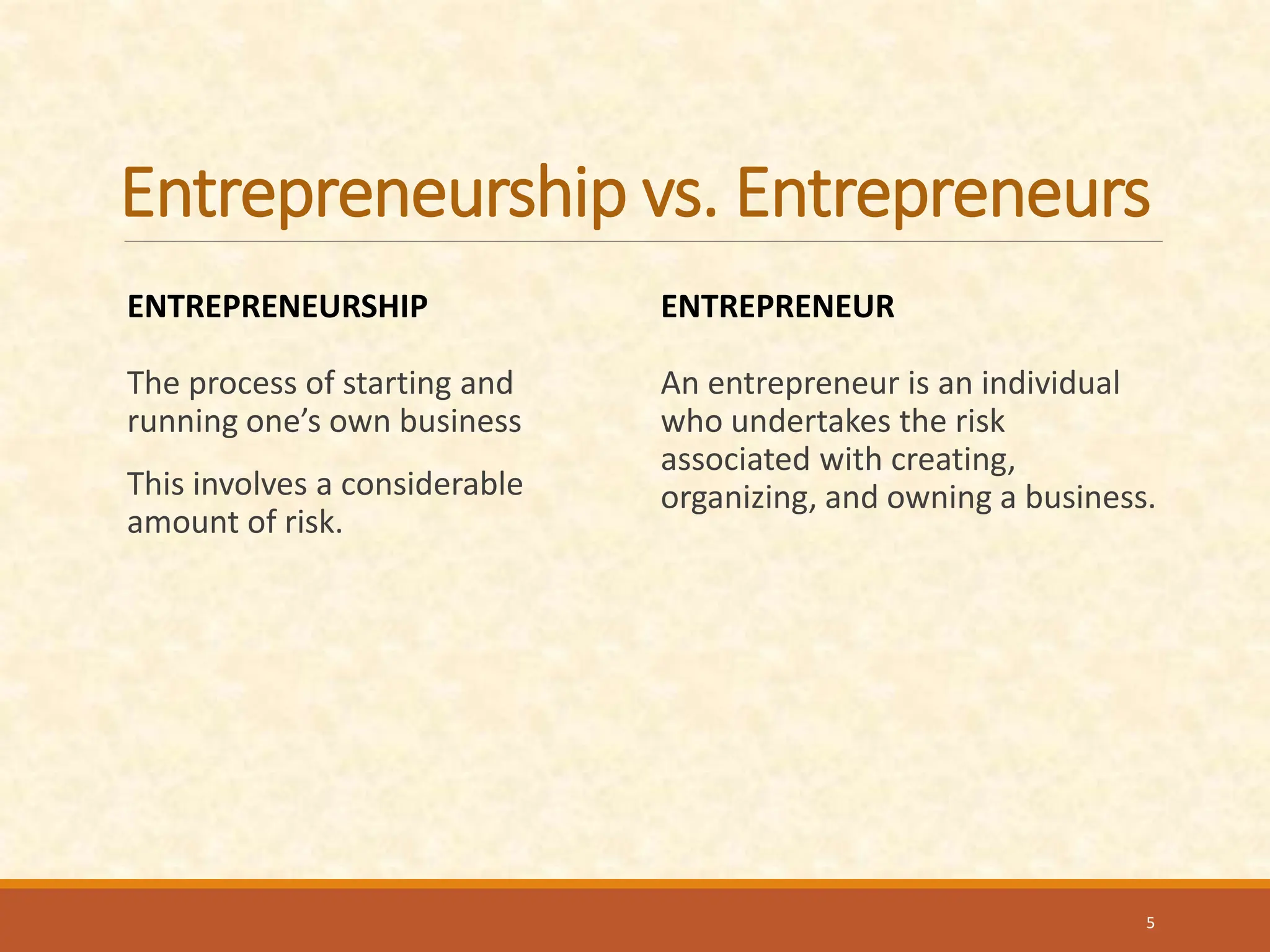 Entrepreneurship vs. Entrepreneurs
ENTREPRENEURSHIP
The process of starting and
running one’s own business
This involves a considerable
amount of risk.
ENTREPRENEUR
An entrepreneur is an individual
who undertakes the risk
associated with creating,
organizing, and owning a business.
5
 