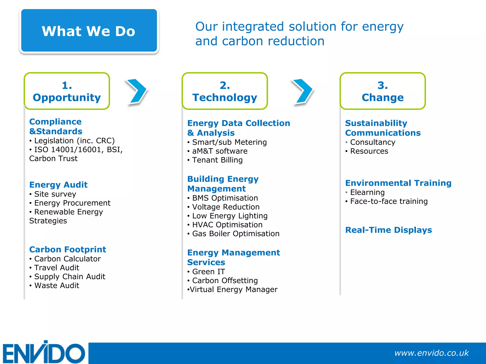Introduction To Envido | PPT