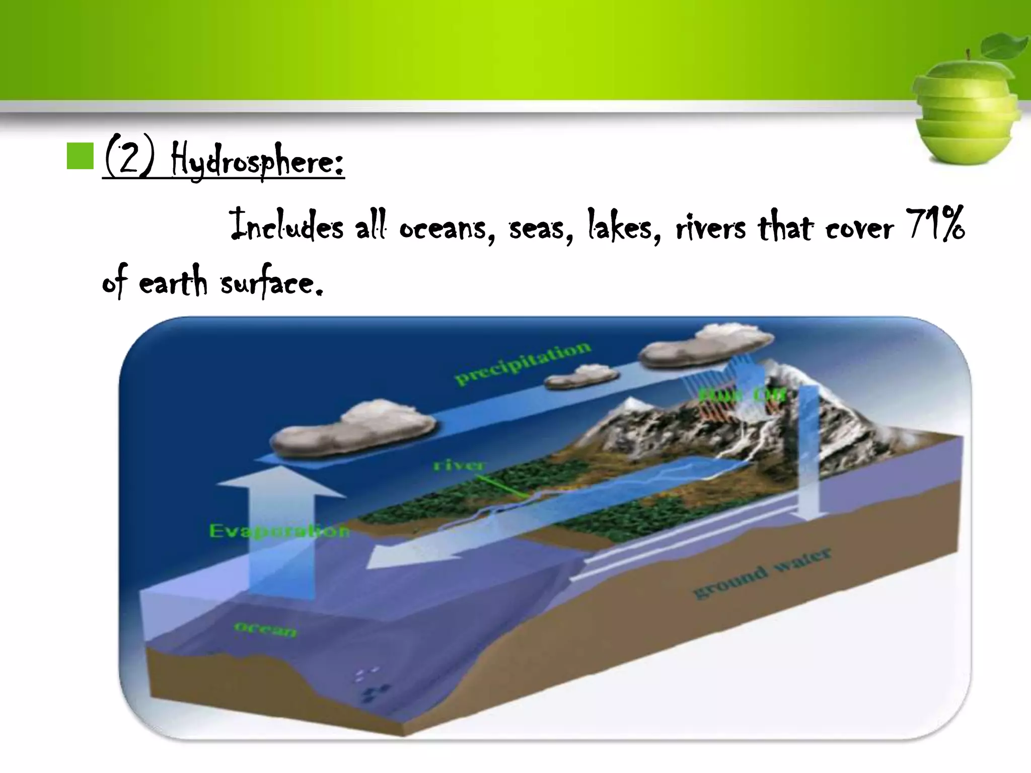 (2) Hydrosphere:
           Includes all oceans, seas, lakes, rivers that cover 71%
 of earth surface.
 