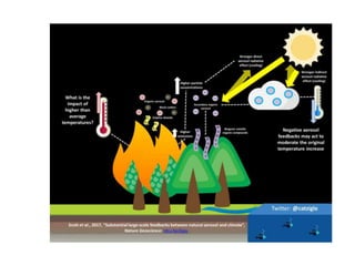 Introduction to environment.pptx
