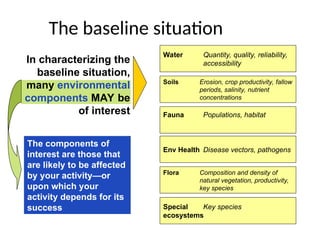 The baseline situation
In characterizing the
baseline situation,
many environmental
components MAY be
of interest
Water Quantity, quality, reliability,
accessibility
Soils Erosion, crop productivity, fallow
periods, salinity, nutrient
concentrations
Flora Composition and density of
natural vegetation, productivity,
key species
Fauna Populations, habitat
Special Key species
ecosystems
Env Health Disease vectors, pathogens
The components of
interest are those that
are likely to be affected
by your activity—or
upon which your
activity depends for its
success
 