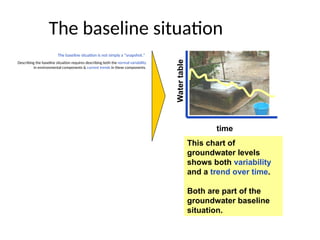 The baseline situation
The baseline situation is not simply a “snapshot.”
Describing the baseline situation requires describing both the normal variability
in environmental components & current trends in these components.
time
Water
table
This chart of
groundwater levels
shows both variability
and a trend over time.
Both are part of the
groundwater baseline
situation.
 