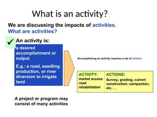 What is an activity?
ACTIVITY:
market access
road
rehabilitation
ACTIONS:
Survey, grading, culvert
construction, compaction,
etc. . .
a desired
accomplishment or
output
E.g.: a road, seedling
production, or river
diversion to irrigate
land
An activity is:

Accomplishing an activity requires a set of actions
We are discussing the impacts of activities.
What are activities?
A project or program may
consist of many activities
 