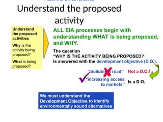 Phase 1 of the EIA process:
Understand the proposed
activity
Understand
the proposed
activities
Why is the
activity being
proposed?
What is being
proposed?
ALL EIA processes begin with
understanding WHAT is being proposed,
and WHY.
The question
“WHY IS THE ACTIVITY BEING PROPOSED?
Is answered with the development objective (D.O.).
“building a road”
“increasing access
to markets”
We must understand the
Development Objective to identify
environmentally sound alternatives


Not a D.O.!
Is a D.O.
 