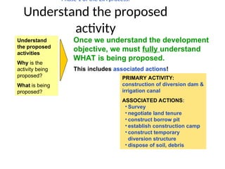 Phase 1 of the EIA process:
Understand the proposed
activity
Understand
the proposed
activities
Why is the
activity being
proposed?
What is being
proposed?
Once we understand the development
objective, we must fully understand
WHAT is being proposed.
This includes associated actions!
PRIMARY ACTIVITY:
construction of diversion dam &
irrigation canal
ASSOCIATED ACTIONS:
• Survey
• negotiate land tenure
• construct borrow pit
• establish construction camp
• construct temporary
diversion structure
• dispose of soil, debris
 