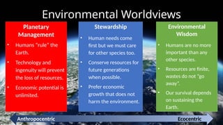 Introduction to Environmental Science (4).pptx