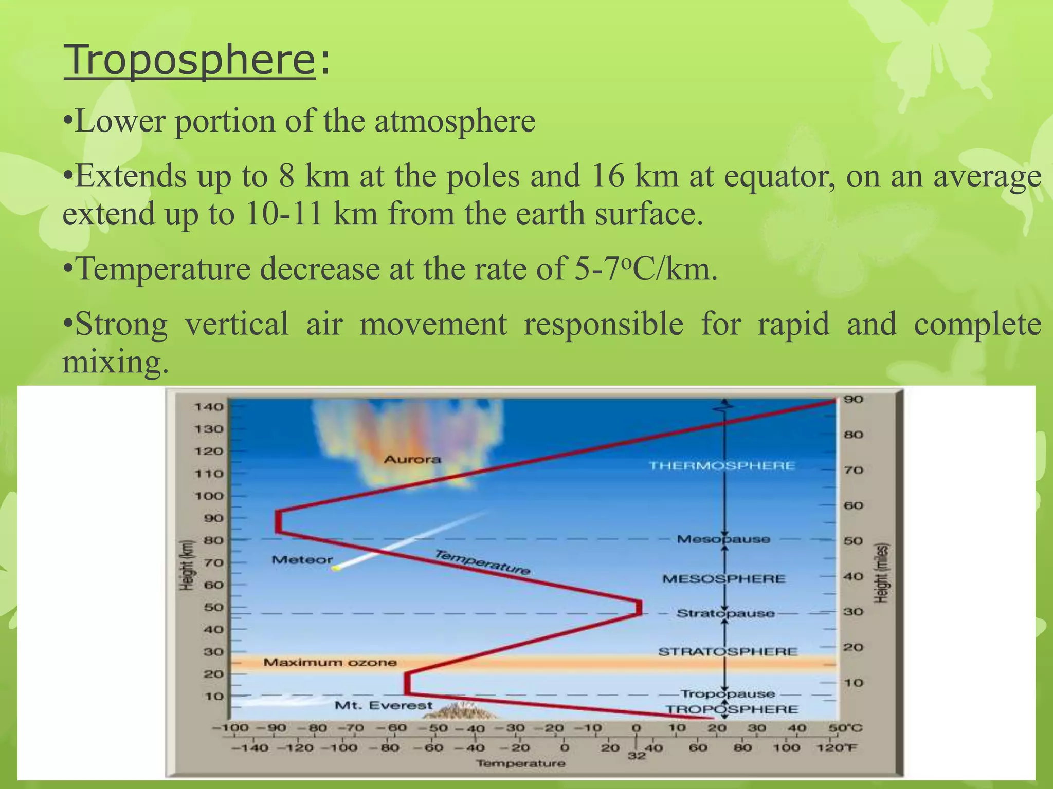 Troposphere:
•Lower portion of the atmosphere
•Extends up to 8 km at the poles and 16 km at equator, on an average
extend up to 10-11 km from the earth surface.
•Temperature decrease at the rate of 5-7oC/km.
•Strong vertical air movement responsible for rapid and complete
mixing.
 