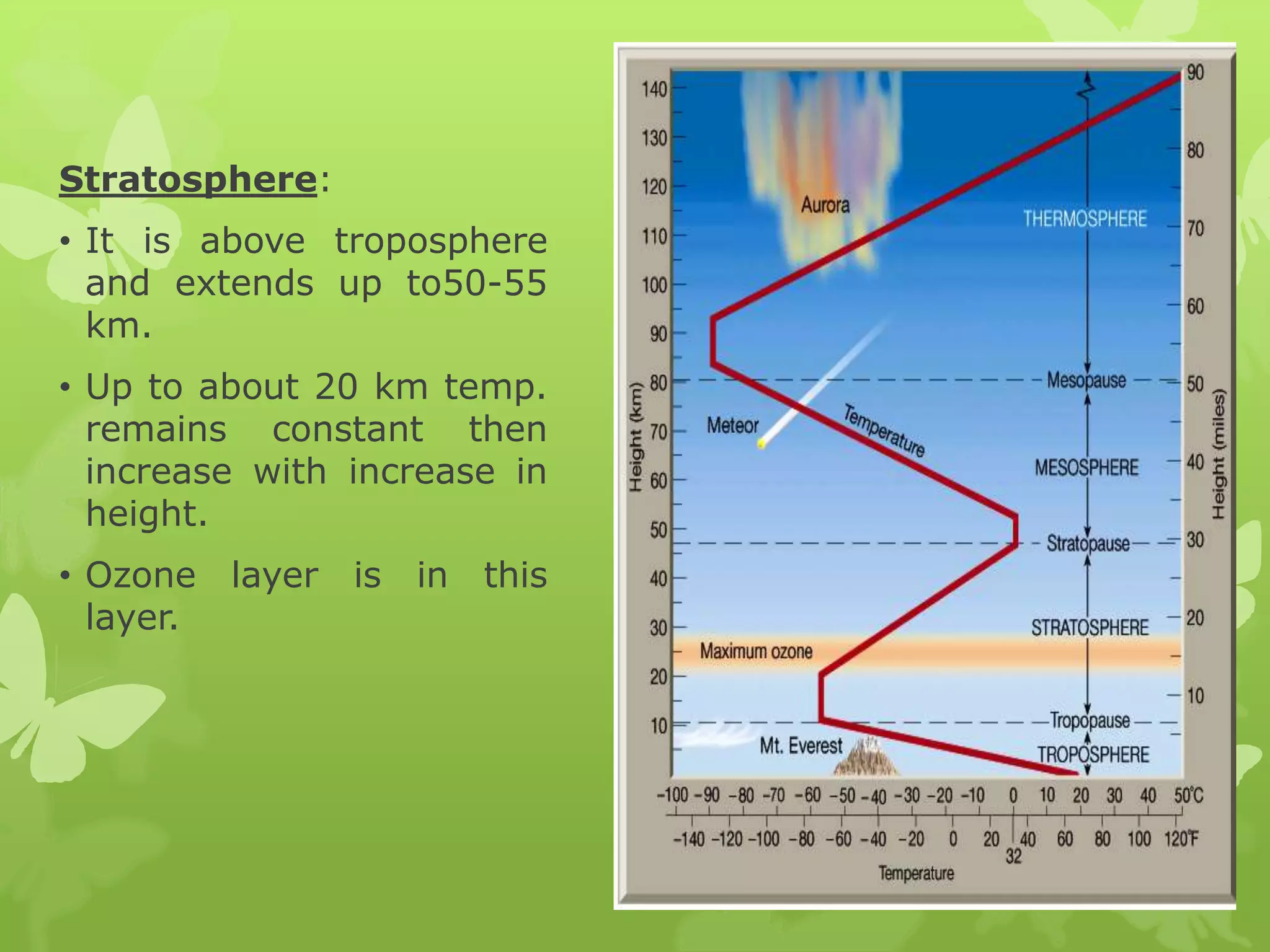 Stratosphere:
• It is above troposphere
and extends up to50-55
km.
• Up to about 20 km temp.
remains constant then
increase with increase in
height.
• Ozone layer is in this
layer.
 