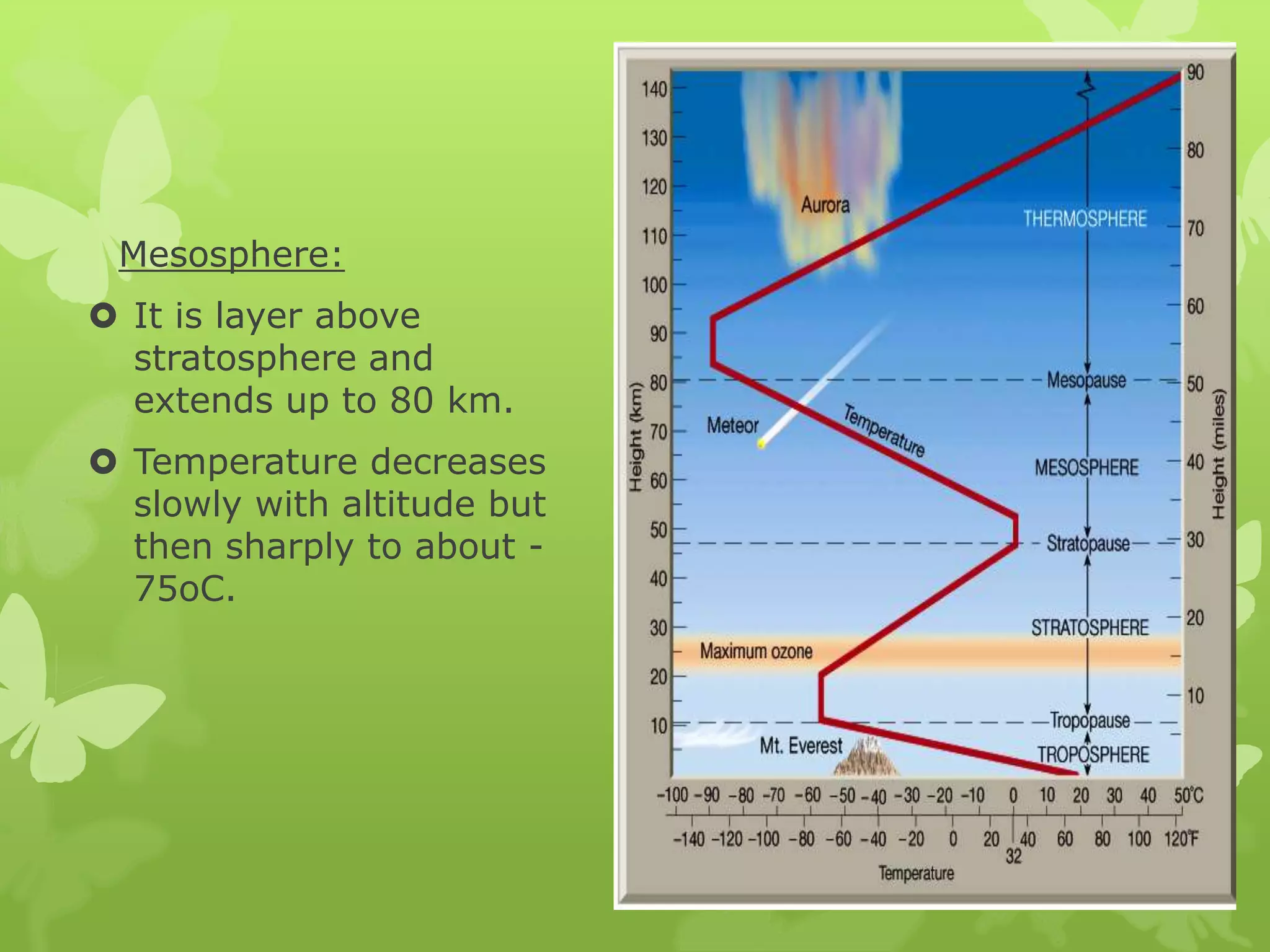 Mesosphere:
 It is layer above
stratosphere and
extends up to 80 km.
 Temperature decreases
slowly with altitude but
then sharply to about -
75oC.
 