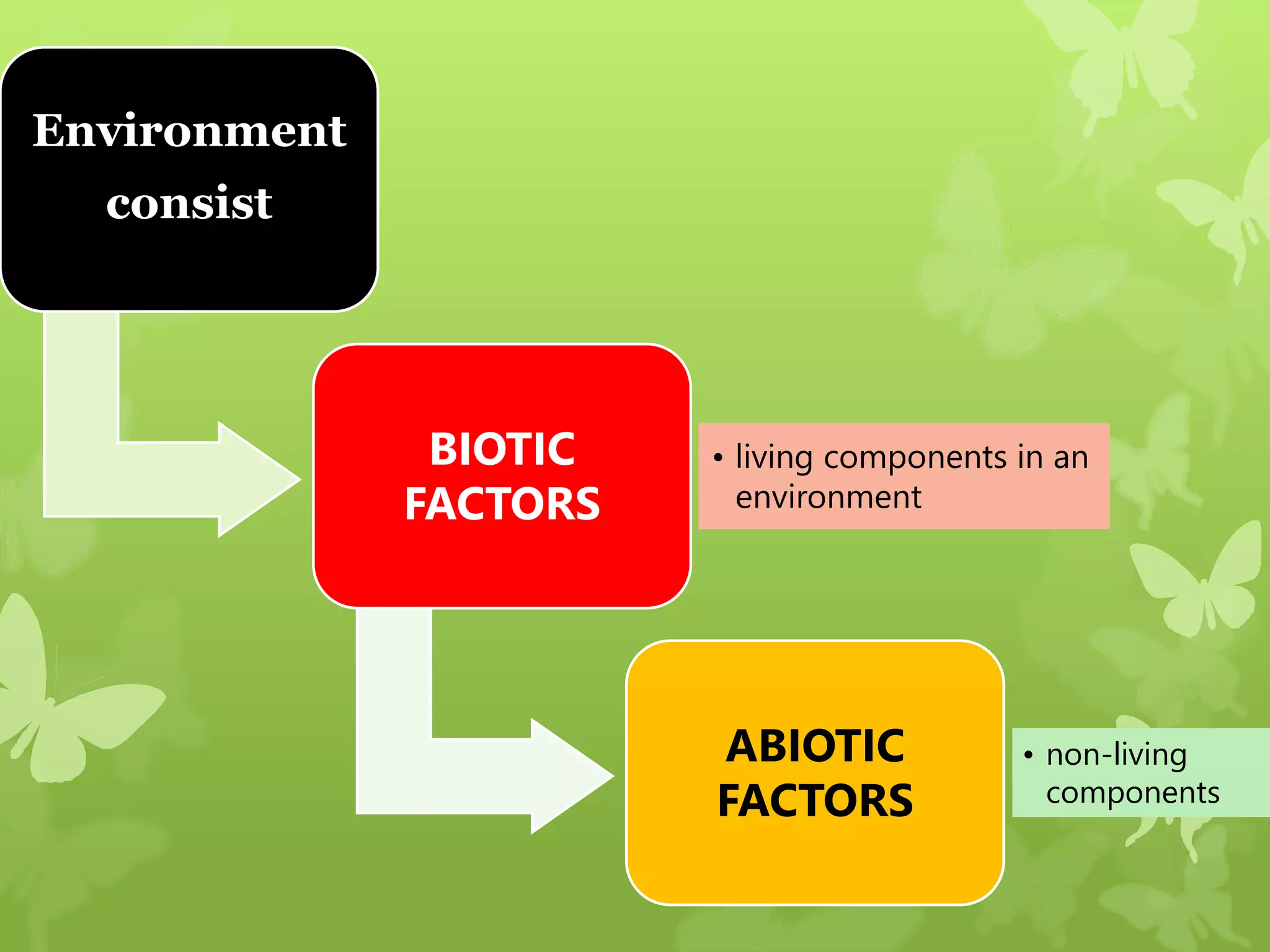 Environment
consist
BIOTIC
FACTORS
• living components in an
environment
ABIOTIC
FACTORS
• non-living
components
 