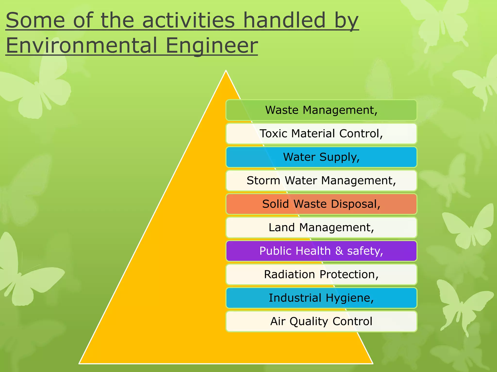 Some of the activities handled by
Environmental Engineer
Waste Management,
Toxic Material Control,
Water Supply,
Storm Water Management,
Solid Waste Disposal,
Land Management,
Public Health & safety,
Radiation Protection,
Industrial Hygiene,
Air Quality Control
 