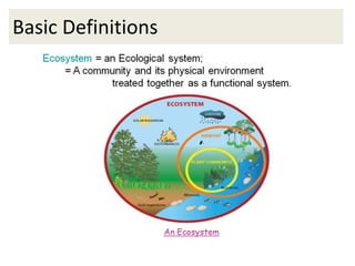 Introduction to environment,ecology and ecosystem | PPTX