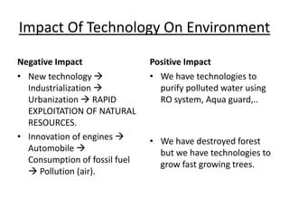 Impact Of Technology On Environment
Negative Impact
• New technology 
Industrialization 
Urbanization  RAPID
EXPLOITATION OF NATURAL
RESOURCES.
• Innovation of engines 
Automobile 
Consumption of fossil fuel
 Pollution (air).
Positive Impact
• We have technologies to
purify polluted water using
RO system, Aqua guard,..
• We have destroyed forest
but we have technologies to
grow fast growing trees.
 