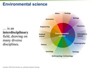 Environmental science … is an  interdisciplinary  field, drawing on many diverse disciplines. 