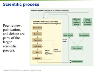 Scientific process Peer review, publication, and debate are parts of the larger scientific process. 