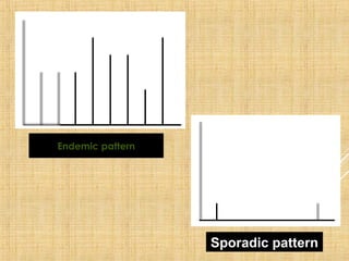 Endemic pattern
Sporadic pattern
 