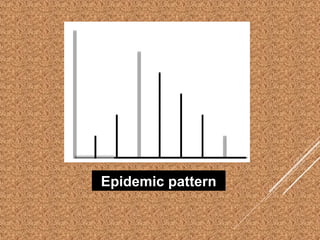 Epidemic pattern
 