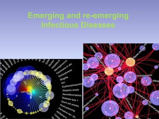 Emerging and re-emerging
Infectious Diseases
 
