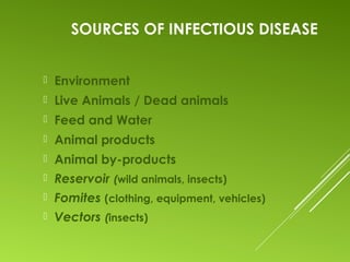 SOURCES OF INFECTIOUS DISEASE
 Environment
 Live Animals / Dead animals
 Feed and Water
 Animal products
 Animal by-products
 Reservoir (wild animals, insects)
 Fomites (clothing, equipment, vehicles)
 Vectors (insects)
 