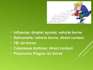• Influenza: droplet spread, vehicle borne
• Salmonella: vehicle borne, direct contact
• TB: air borne
• Cutaneous Anthrax: direct contact
• Pneunonic Plague: air borne
 