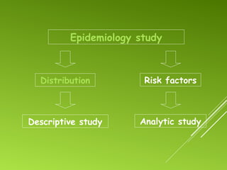 Epidemiology study
Distribution Risk factors
Analytic studyDescriptive study
 