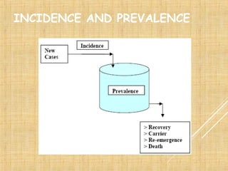 INCIDENCE AND PREVALENCE
 