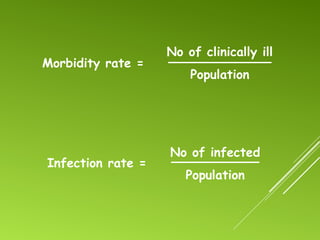 No of clinically ill
Population
Morbidity rate =
No of infected
Population
Infection rate =
 