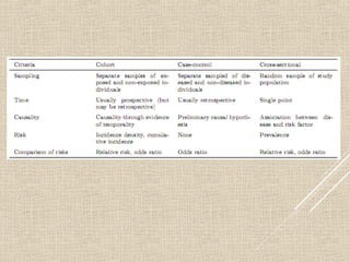 Introduction to epidemiology