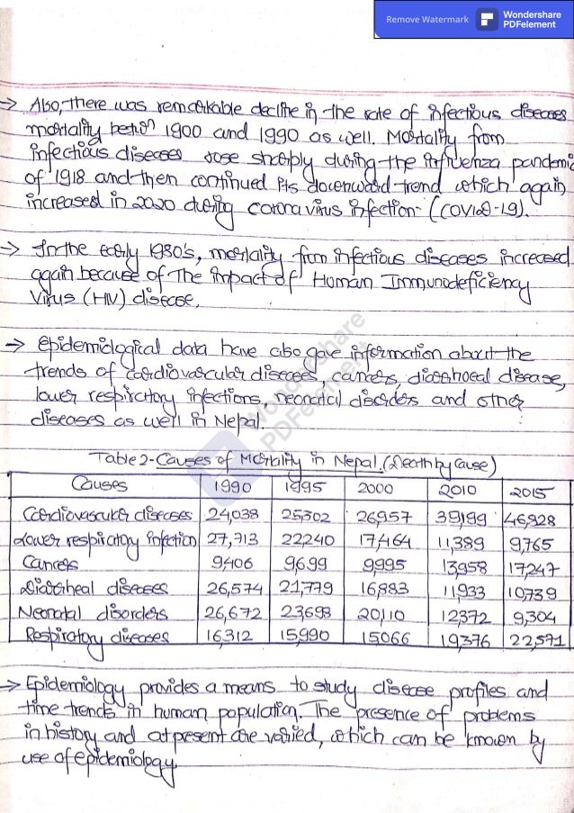 Remove Watermark Wondershare
PDFelement