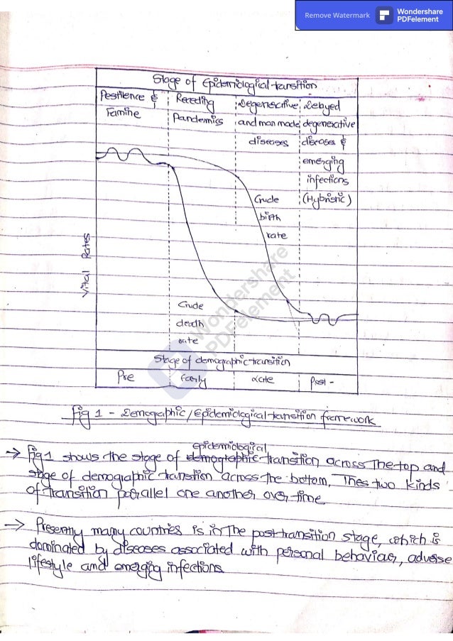 Remove Watermark Wondershare
PDFelement