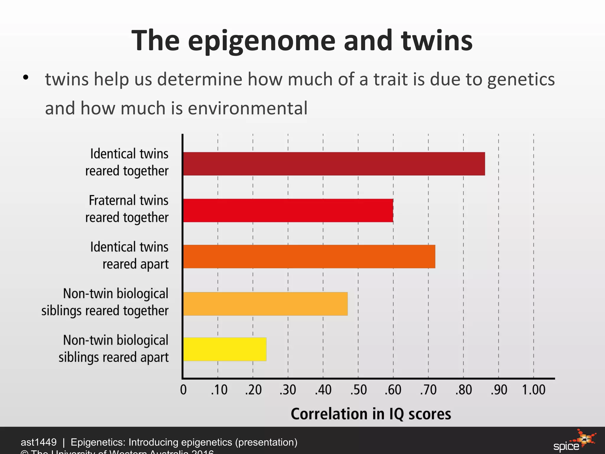 • twins help us determine how much of a trait is due to genetics
and how much is environmental
ast1449 | Epigenetics: Introducing epigenetics (presentation)
The epigenome and twins
 
