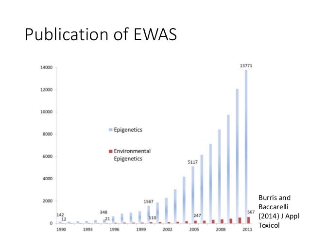 Introduction To Epigenetics And Study Design