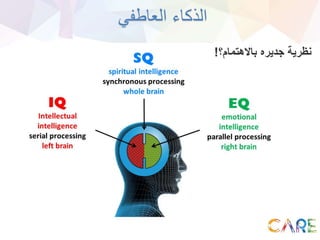 ‫العاطفي‬ ‫الذكاء‬
‫باالهتمام؟‬ ‫جديره‬ ‫نظرية‬!
 