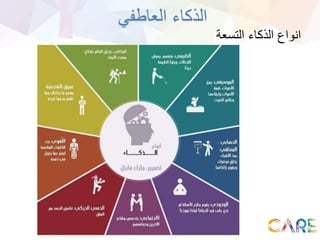 ‫العاطفي‬ ‫الذكاء‬
‫التسعة‬ ‫الذكاء‬ ‫انواع‬
 